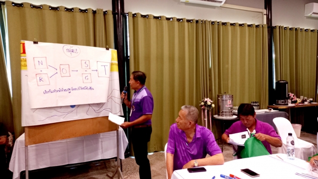 26-3-67 โครงการพัฒนาศักยภาพเทศบาลตำบลไร่เก่าสู่องค์กรพอเพียงต้านทุจริต